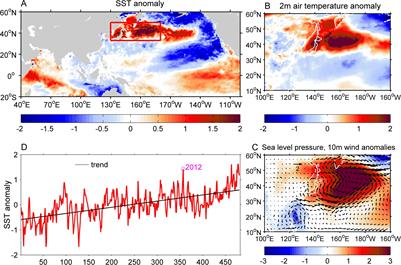 The cause of an extreme sea surface warming in the midlatitude western North Pacific during 2012 summer